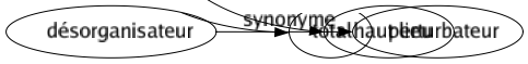 Synonyme de Montagne : Accident Accumulation Alpage Amas Colline Élévation Éminence Entassement Fatras Fouillis Hauteur Massé Massif Monceau Mont Monticule Pâturage Pic Pilé Piton Puy Quantité Roché Sierra Sommet Tas Volcan Amoncèlement Pain de sucre Haut lieu 