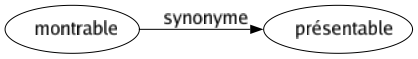 Synonyme de Montrable : Présentable 