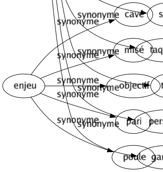 Synonyme de Moquerie : Absurdité Affront Attaqué Brocard Chinage Dédain Dérision Goguenardise Gouaille Gouaillerie Impertinence Ironie Lazzi Plaisanterie Pointé Quolibet Raillerie Ricanement Risée Sarcasme Satire Taquinerie Trait Persifflage Gausserie 