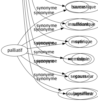 Synonyme de Moqueur : Blagueur Caustique Chineur Comédien Daubeur Dédaigneux Dérisoire Facétieux Farceur Frondeur Goguenard Gouailleur Hâbleur Humoriste Ironique Ironiste Malicieux Mordant Narquois Pince-sans-rire Piquant Plaisant Plaisantin Railleur Renchéri Ricaneur Sarcastique Sardonique Satirique Taquin Gausseur Persiffleur 