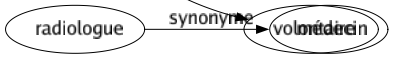 Synonyme de Motivé : Encouragé Enthousiaste Explicable Fondé Intéressé Juste Justifié Légitimé Partant Volontaire 