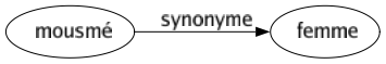 Synonyme de Mousmé : Femme 