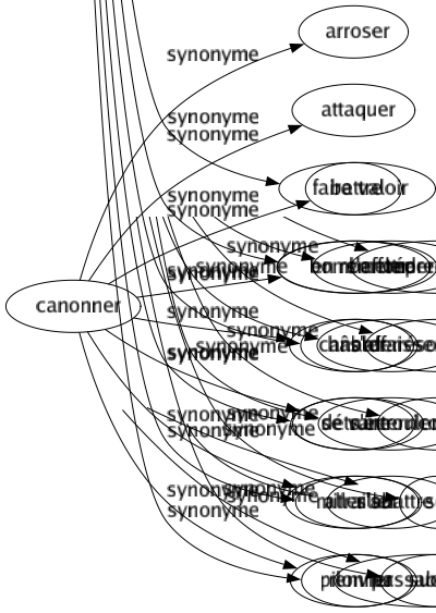 Synonyme de Moyennement : Correctement Faiblement Guère Honnêtement Modestement Passablement 