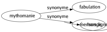Synonyme de Mythomanie : Fabulation Mensonge 