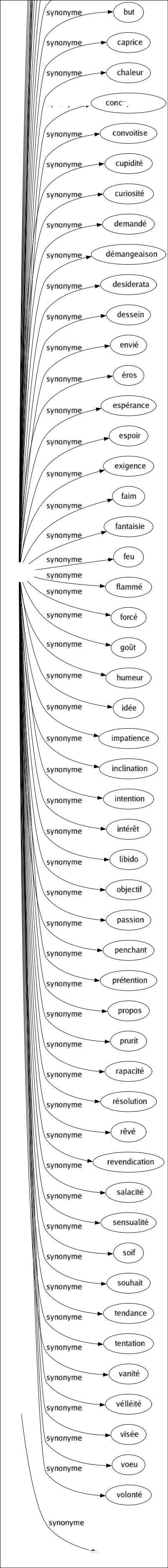 Synonyme de Nager : Baigner Flotter Naviguer Patauger Ramer Surnager Voguer Se trouver S'embourber Se noyer Se baigner 