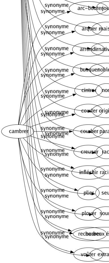 Synonyme de Naissance : Accouchement Agnelage Apparition Ascendance Attaché Aube Aurore Avènement Berceau Commencement Création Début Départ Développement Ébauché Éclosion État Être Extraction Filiation Génération Genèse Jour Maison Nativité Noblesse Nom Origine Parage Racé Raciné Seuil Source Heureux événement Extrance 