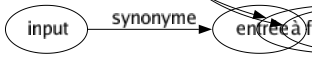 Synonyme de Nauséeux : Dégoûtant Désagréable Écoeurant Émétique Ignoble Immonde Infect Nauséabond Répugnant Sordide Vomitif À faire vomir 