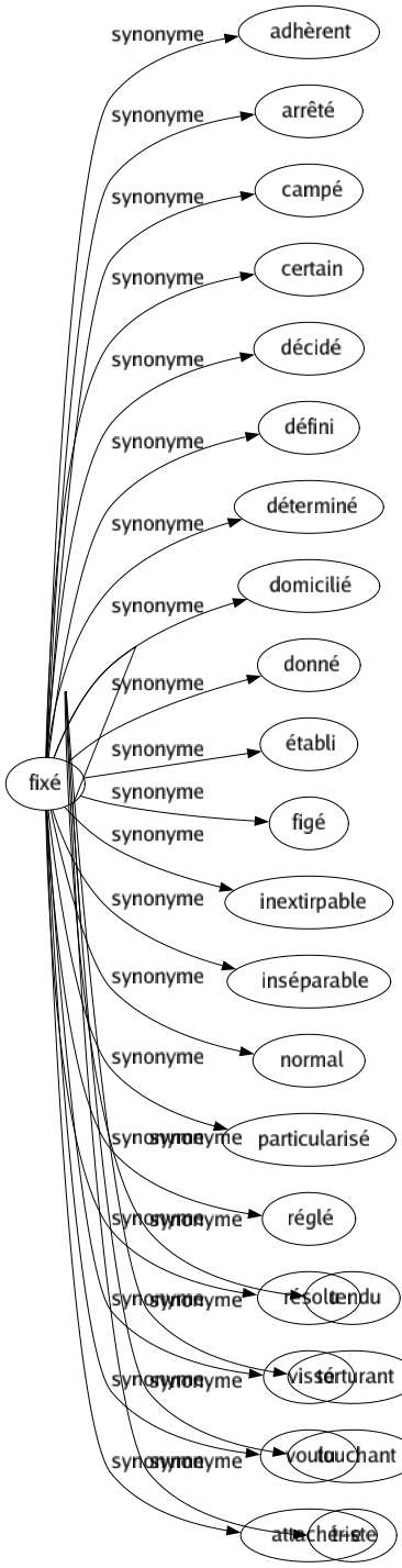 Synonyme de Navrant : Affligeant Attristant Chagrinant Consternant Cruel Déchirant Décourageant Déplorable Désespérant Désolant Douloureux Émouvant Funeste Lamentable Pénible Piteux Pitoyable Poignant Sanglant Tendu Torturant Touchant Triste 