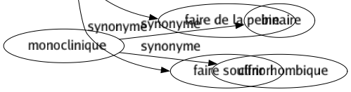 Synonyme de Navrer : Affecter Affliger Agacer Angoisser Assombrir Attrister Blesser Chagriner Consterner Contrarier Contrister Décevoir Déchirer Dépiter Désappointer Désenchanter Désespérer Désoler Endeuiller Endolorir Ennuyer Fâcher Gêner Inquiéter Mécontenter Mortifier Oppresser Peiner Poindre Rembrunir Torturer Tourmenter Tracasser Tuer Fendre le coeur Percer le coeur Faire de la peine Faire souffrir 