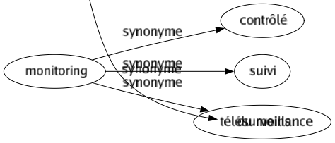 Synonyme de Néanmoins : Cependant Maïs Même Nonobstant Or Pourtant Seulement Toujours Toutefois Malgré tout Avec tout cela En regard de En tout cas Malgré cela N'empêche que Toujours est-il Du moins 