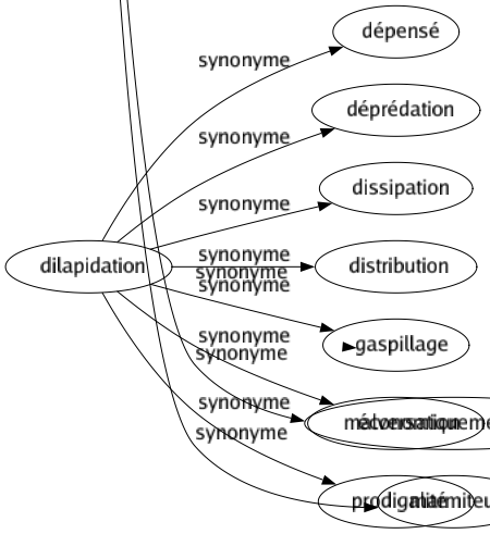 Synonyme de Nécessiteux : Appauvri Besogneux Clochard Défavorisé Démuni Disetteux Famélique Fauché Gêné Gueux Humble Impécunieux Indigent Loqueteux Malheureux Mendiant Mendigot Meurt-de-faim Misérable Miséreux Miteux Nu Panne Paumé Pauvre Pouilleux Prolétaire Purotin Sans-le-sou Va-nu-pieds Crève-la-faim Économiquement faible Marmiteux 