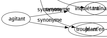 Synonyme de Négligent : Absent Distrait Étourdi Imprévoyant Imprudent Inappliqué Inattentif Indiffèrent Indolent Inexistant Insouciant Irréfléchi Nonchalant Oublieux Paresseux Relâché Rossard Téméraire Traînard Je-m'en-foutiste 
