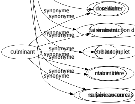 Synonyme de Négliger : Abandonner Bâcler Dédaigner Délaisser Déserter Détourner Dormir Écarter Épargner Excepter Laisser Manquer Méconnaître Mépriser Omettre Oublier Passer Relâcher Saboter Sauter Laisser tomber S'éloigner Se désintéresser Se détacher S'abstenir Faire traîner Se relâcher Se détourner Faire fi de Passer outre Se ficher Faire abstraction de Être incomplet Faire litière Ne faire aucun cas de 