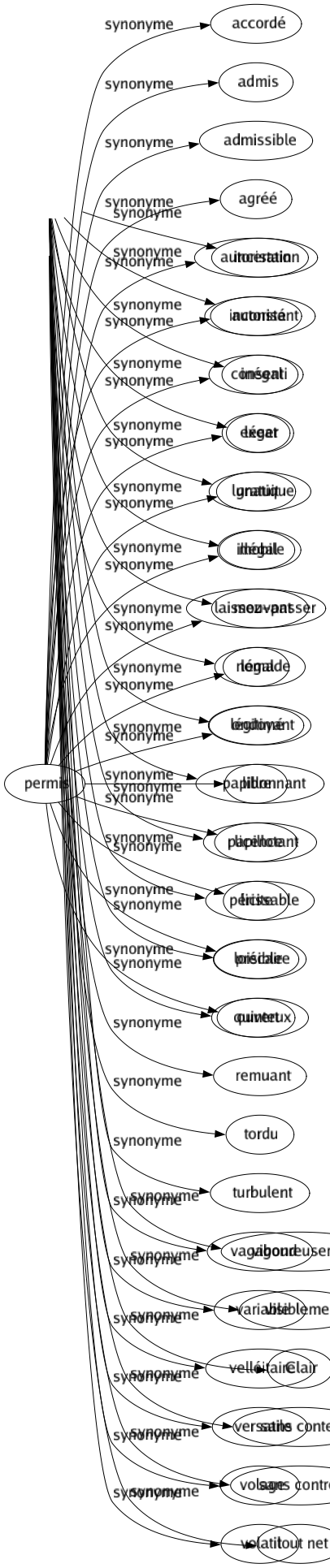 Synonyme de Nettement : Beaucoup Bien Carrément Catégoriquement Certainement Clairement Crûment Directement Distinctement Expressément Fermé Fermement Formellement Fortement Franc Franchement Haut Hautement Incontestablement Indéniablement Indubitablement Infiniment Manifestement Net Ostensiblement Précisément Rondement Significativement Vigoureusement Visiblement Clair Sans conteste Sans contredit Tout net 