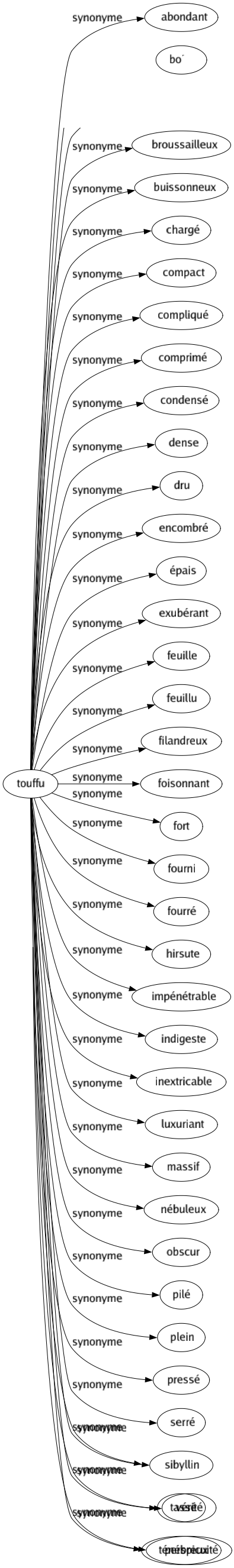 Synonyme de Netteté : Blancheur Carrure Certitude Clarté Concision Dépouillement Éclat Évidence Fermeté Fraîcheur Franchisé Honnêteté Justesse Limpidité Logique Lucidité Luminosité Ordre Perspicacité Précision Propreté Pureté Rondeur Simplicité Sincérité Sobriété Solidité Transparence Vérité Perspicuité 
