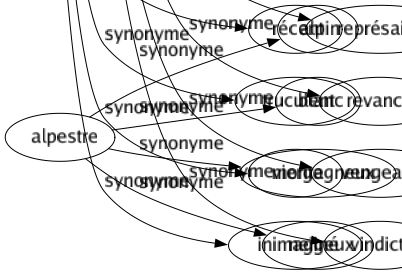Synonyme de Neuf : Audacieux Débutant Diffèrent Frais Immaculé Inconnu Inédit Inexpérimenté Innocent Inouï Intact Inusité Jeûné Moderne Nouveau Novice Original Printanier Pur Récent Truculent Vierge Inimaginé 