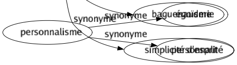 Synonyme de Niaiserie : Absurdité Ânerie Babiole Badauderie Bagatelle Balançoire Baliverne Bêlement Bêtise Billevesée Bricolé Brimborion Broutille Calinotade Candeur Crédulité Crétinisme Enfantillage Facétie Fadaise Frivolité Futilité Ganacherie Idiotie Ineptie Ingénuité Innocence Insanité Insignifiance Jobarderie Misère Naïveté Nigauderie Pauvreté Platitude Puérilité Rien Simplicité Sottise Stupidité Imbécilité Machinette Crétinerie Broquille Fichaise Baguenauderie Simplicité d'esprit 