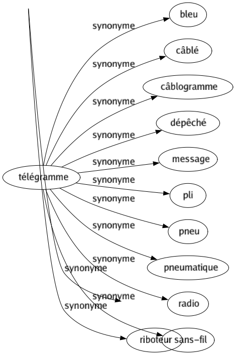 Synonyme de Noceur : Bambocheur Cascadeur Coureur Crapuleux Débauché Dévergondé Dissipé Fêtard Jouisseur Libertin Licheur Noctambule Polisson Sauteur Sybarite Viveur Bringueur Courailleur Godailleur Riboteur 