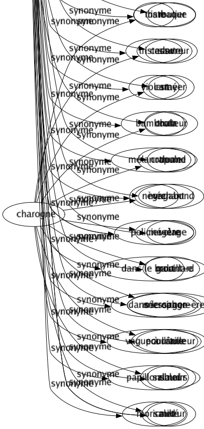 Synonyme de Noir : Africain Anxieux Assombri Atroce Barbouillé Basané Beurré Bile Biture Blindé Bourdon Bourré Bronzé Brûlé Brun Cafard Cafardeux Café Chaos Charbon Charbonne Chargé Clandestin Confusion Couvert Cuite Diabolique Ébène Effroyable Enfumé Enivré Épouvantable Farouche Féroce Fuligineux Fumé Funèbre Funeste Furieux Gris Hâlé Incohérence Inquiet Insensé Ivre Livide Lugubre Maculé Malheureux Mauvais Méchant Mélancolie Mélancolique Menaçant Meurtri Meurtrissure Monstrueux Mortel Neurasthénie Noirâtre Noiraud Nuit Obscur Occulté Odieux Orageux Parallèle Parti Pervers Pessimiste Pété Pinte Plein Pompette Préoccupé Sablé Salé Sali Scélérat Sinistré Sombré Souillé Souillure Soûl Spleen Tâché Ténèbres Ténébreux Terrible Triste Tristesse Violent Bamboula Mélanoderme Nègre Policier-ère Dans le brouillard Dans le cirage Vague à l'âme Papillons noirs Moricaud 