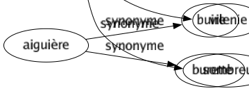 Synonyme de Noirceur : Atrocité Crasse Grandeur Horreur Impureté Indignité Injustice Maculé Méchanceté Mélancolie Monstruosité Obscurité Perfidie Perversité Pessimisme Rosserie Salissure Scélératesse Tâché Ténèbres Tristesse Venin Vilenie Sombreur 