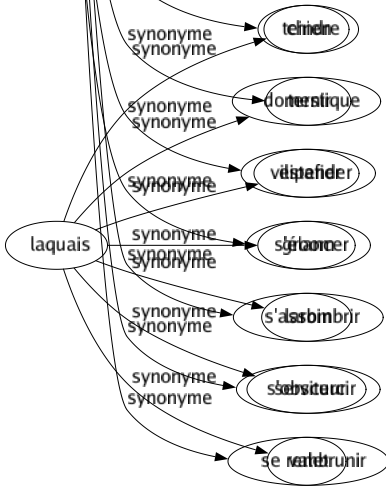 Synonyme de Noircir : Assombrir Bafouer Barbouiller Bronzer Brunir Calomnier Charbonner Charger Culotter Débiner Décréditer Décrier Dénigrer Déshonorer Diffamer Discréditer Endeuiller Enduire Enfumer Flétrir Hâler Mâchurer Maculer Obscurcir Ombrer Ruiner Salir Souiller Tâcher Teindre Ternir Vilipender S'élancer S'assombrir S'obscurcir Se rembrunir 