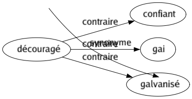 Synonyme de Notoirement : Incontestablement Indéniablement Indiscutablement Manifestement Ostensiblement Publiquement 
