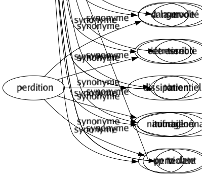Synonyme de Nouveau : Actuel Apprenti Audacieux Autre Bizut Bleu Changé Débutant Dernier Diffèrent Extraordinaire Frais Hardi Inaccoutumé Inattendu Inconnu Inédit Inexpérimenté Inexploré Inhabituel Innovant Inouï Insolite Insoupçonné Inusité Jeûné Métamorphosé Moderne Néophyte Neuf Nouveauté Novateur Novice Original Osé Personnel Primeur Printanier Récent Surprenant Truculent Ultramoderne Vert Vierge Second-e À la page À la mode Dernier cri In Inimaginé Up to date 