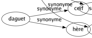 Synonyme de Obédience : Allégeance Asservissement Conformité Dépendance Domination Inféodation Obéissance Servitude Soumission Subordination Sujétion 