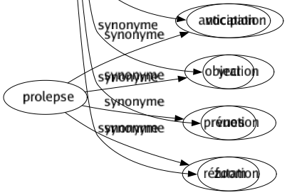 Synonyme de Objectif : Ambition But Ciblé Concret Désir Dessein Détaché Droit Effectif Enjeu Équitable Exact Expérimental Fidèle Fin Finalité Impartial Impersonnel Intention Juste Littéral Matériel Miré Mission Net Objet Positif Précis Programmé Projet Réel Scientifique Scrupuleux Tangible Visée Vocation Vrai Vues Zoom 