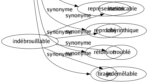 Synonyme de Objection : Antithèse Chicané Contestation Contradiction Contredît Contrepartie Contre-pied Critiqué Difficulté Discussion Inconvénient Observation Obstacle Opposition Prolepse Protestation Réfutation Remarqué Répliqué Réponse Représentation Reproché Rétorsion Tirage 