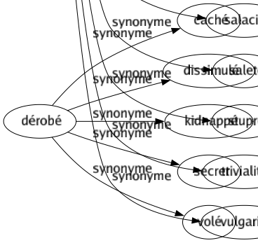Synonyme de Obscénité : Abjection Cochonnerie Cynisme Déshonnêteté Gravelure Grivoiserie Grossièreté Horreur Immoralité Impudicité Impureté Inconvenance Indécence Lasciveté Licence Malpropreté Monstruosité Ordure Polissonnerie Pornographie Propos Salacité Saleté Stupre Trivialité Vulgarité 