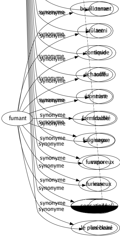 Synonyme de Obscur : Abscons Abstrait Abstrus Ambigu Amphibologique Amphigourique Apocalyptique Assombri Aveuglé Brumeux Cabalistique Caché Chargé Clandestin Complexé Compliqué Confus Couvert Crépusculaire Difficile Diffus Douteux Effacé Embarrassé Emberlificote Embrouillé Embroussaillé Embrume Enchevêtré Énigmatique Enténèbre Entortillé Enveloppé Épais Équivoque Ésotérique Filandreux Flou Foncé Fuligineux Fumeux Furtif Hermétique Humble Ignoré Illisible Impénétrable Inavoué Incertain Incompréhensible Inconnu Indéchiffrable Indistinct Inexplicable Inextricable Inintelligible Innommé Insaisissable Insondable Irraisonné Latent Louché Méconnu Mesquin Mystérieux Nébuleux Neutre Nocturne Noir Nuageux Obscurci Occulté Ombreux Opaque Oublié Petit Primitif Profond Secret Sépulcral Sibyllin Sombré Souterrain Subalterne Ténébreux Terne Terni Timide Touffu Triste Troublé Vague Vaporeux Vaseux Voilé Inéclairé 