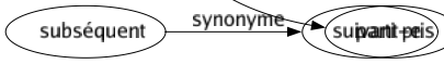 Synonyme de Obstination : Acharnement Assiduité Constance Entêtement Exclusive Fermeté Folié Insistance Opiniâtreté Persévérance Persistance Préjugé Résolution Solidité Ténacité Volonté Pertinacité Aheurtement Parti pris 