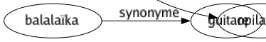 Synonyme de Obstruction : Barrage Barricadé Blocage Embarras Encombrement Engorgement Engouement Fermeture Iléus Oblitération Obstacle Obturation Occlusion Opposition Paralysie Résistance Traversé Opilation 