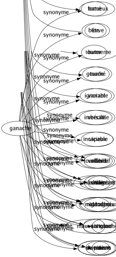 Synonyme de Offensant : Amer Blessant Choquant Désagréable Dur Impertinent Impoli Infamant Injurieux Insultant Obscène Offensif Outrageant Outrageux Sanglant Vexant 