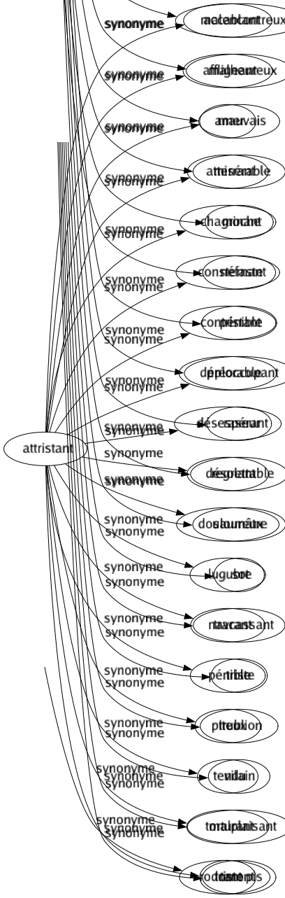 Synonyme de Olibrius : Bizarre Bravache Énergumène Fanfaron Hâbleur Individu Original Phénomène Quidam Rodomont 