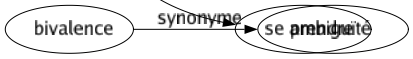 Synonyme de Opérer : Agir Amener Amputer Couper Déclencher Effectuer Engendrer Entraîner Exécuter Faire Intervenir Occasionner Pratiquer Procéder Provoquer Réaliser Susciter Travailler Se prendre 