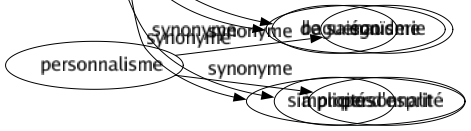 Synonyme de Opportun : Assuré Bienheureux Bienvenu Bon Convenable Expédient Favorable Indiqué Judicieux Ponctuel Propice Providentiel Recommandé Seyant Sortable Utile De saison À propos 