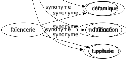 Synonyme de Opprobre : Abjection Affront Anathème Avanie Avilissement Blâmé Camouflet Condamnation Désaveu Déshonneur Flétrissure Honte Humiliation Ignominie Infamie Mortification Turpitude 