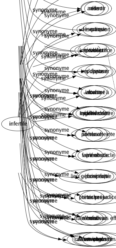 Synonyme de Opulence : Abondance Affluence Aisance Bien-être Embonpoint Essor Expansion Exubérance Faste Fortuné Générosité Luxé Plénitude Prospérité Richesse Rondeur Somptuosité 