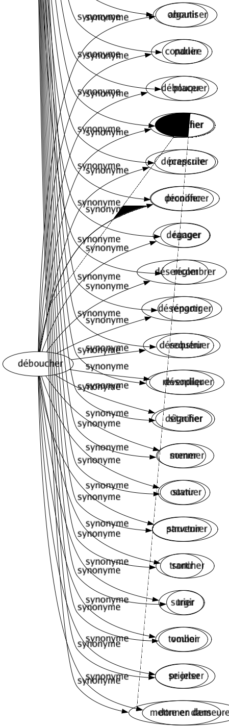 Synonyme de Ordonner : Adjurer Agencer Ajuster Aménager Apprêter Arranger Caser Classer Classifier Combiner Commander Composer Consacrer Consigner Contraindre Coordonner Débrouiller Décider Décréter Demander Démêler Dicter Dire Diriger Discipliner Disposer Distribuer Enjoindre Exiger Harmoniser Hiérarchiser Imposer Inventorier Inviter Mander Notifier Orchestrer Ordonnancer Organiser Parler Placer Planifier Prescrire Prononcer Ranger Régler Répartir Requérir Revendiquer Signifier Sommer Statuer Structurer Trancher Trier Vouloir Prioriser Mettre en demeure 