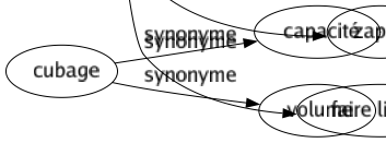 Synonyme de Oublier : Abandonner Amnistier Délaisser Désapprendre Déserter Dormir Effacer Enterrer Épargner Excepter Faillir Lâcher Laisser Manger Manquer Méconnaître Négliger Noyer Omettre Pardonner Passer Pêcher Perdre Sauter Transgresser Laisser tomber Se débarrasser Se désintéresser Se détacher Tourner la page Se prévaloir Perdre de vue Laisser pour compte Zapper Faire litière 