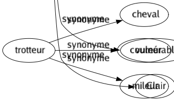 Synonyme de Ouvert : Accessible Accueillant Aigu Aimable Aisé Ajouré Autorisé Bâillant Béant Bienveillant Bon Carré Causant Communicatif Compréhensif Confiant Cordial Coupé Déclaré Découvert Dégagé Démonstratif Déplié Dilaté Direct Disjoint Disponible Dispos Échancré Éclos Entaillé Épanoui Évasé Éveillé Évident Expansif Extraverti Fendu Flagrant Franc Gracieux Hospitalier Intelligent Lacéré Large Libéral Libre Manifesté Notoire Obtus Ostensible Patent Pénétrant Perçant Perméable Permis Perspicace Philanthrope Poreux Public Réceptif Sectionné Sensible Sincère Spontané Tolérant Vif Vrai Vulnérable Clair 