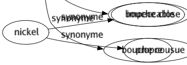 Synonyme de Paix : Accalmie Accord Apaisement Armistice Assouvissement Ataraxie Béatitude Bien-être Bonace Bonheur Calmé Chut Conciliation Concordé Diktat Douceur Entente Équilibré Fraternité Harmonie Motus Négociation Ordre Pacification Quiétude Réconciliation Repos Sagesse Sécurité Sérénité Silence Traité Tranquillité Trêve Union Pacte Bouche close Bouche cousue 