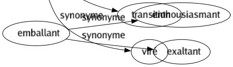 Synonyme de Palier : Carré Degré Échelon Étagé Étape Gradation Niveau Phase Pivot Plate-forme Repos Stade Temps Transition Viré 