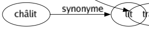 Synonyme de Parabole : Allégorie Apologue Comparaison Conique Courbé Fable Histoire Imagé Morale Parole Récit Similitude Symbole Trajectoire 
