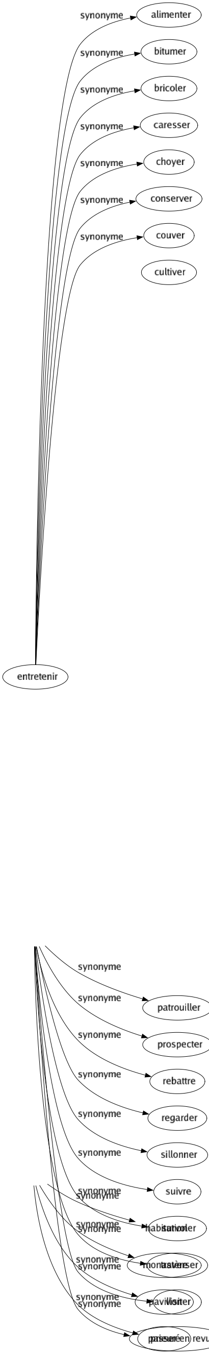 Synonyme de Parcourir : Aller Arpenter Battre Consulter Courir Couvrir Examiner Explorer Faire Feuilleter Franchir Inspecter Lire Patrouiller Prospecter Rebattre Regarder Sillonner Suivre Survoler Traverser Visiter Passer en revue 