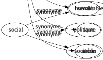 Synonyme de Parent : Affin Agnat Aïeul Allié Analogique Analogue Ancêtre Apparenté Ascendant Cognât Collatéral Congénère Consanguin Cousin Frère Géniteur Germain Mère Oncle Père Proche Procréateur Semblable Tante Utérin 