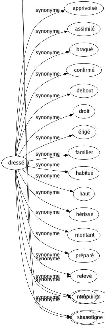 Synonyme de Parfait : Abouti Absolu Accompli Achevé Adéquat Admirable Adorable Angélique Beau Bien Bon Bravo Céleste Chenu Complet Consommé Désintéressé Déterminé Digne Divin Doublé Élégant Entier Étonnant Exact Exceptionnel Exemplaire Exquis Extraordinaire Fameux Fieffé Fini Formé Franc Glacé Idéal Idyllique Impeccable Inattaquable Incomparable Infaillible Infini Inimitable Irréprochable Magistral Merveilleux Modelé Notable Optimal Ouï Paradisiaque Pommé Précieux Prétérit Pur Raffiné Remarquable Renforcé Respectable Réussi Rigoureux Royal Sacré Sensationnel Signalé Singulier Souverain Splendide Strict Sublimé Succulent Superfin Superlatif Suprême Total Triplé Unique Vrai Excellent-e Supérieur-eure Non pareil Très bien Hors ligne 