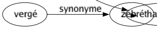 Synonyme de Partie : Acte Alinéa Article Bombance Bout Branché Bribe Bringue Casé Catégorie Chant Chapitre Coin Combat Compartiment Compétition Côté Débauché Département Détail Divertissement Division Domaine Dosé Éclat Élément Embranchement Époque Extrait Festivité Fêté Fraction Fragment Jeu Lambeau Livré Manche Match Matière Membre Métier Moitié Morceau Mouvement Pan Paragraphe Parcelle Part Particule Passage Phase Pièce Plaideur Point Portion Profession Qualité Quartier Rameau Ramification Ration Rayon Récréation Région Réjouissance Rencontré Ressort Scène Secteur Section Segment Spécialité Stade Subdivision Titré Tranché Tronçon Volet Partouse Party 